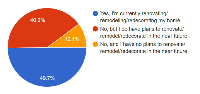 sondage auprès des lecteurs - plans de rénovation